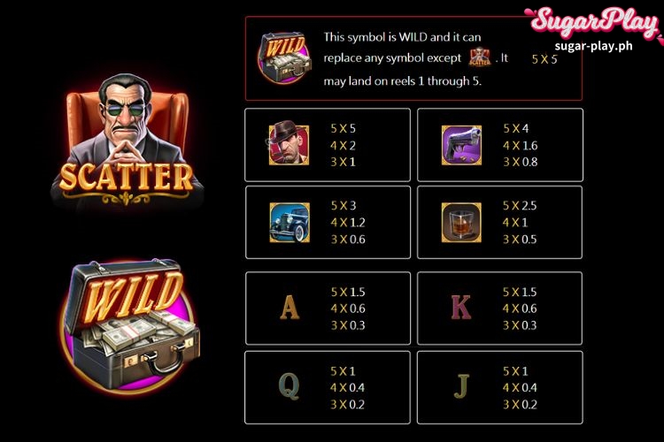 Jili Sin City Slot Game Paytable and Payline